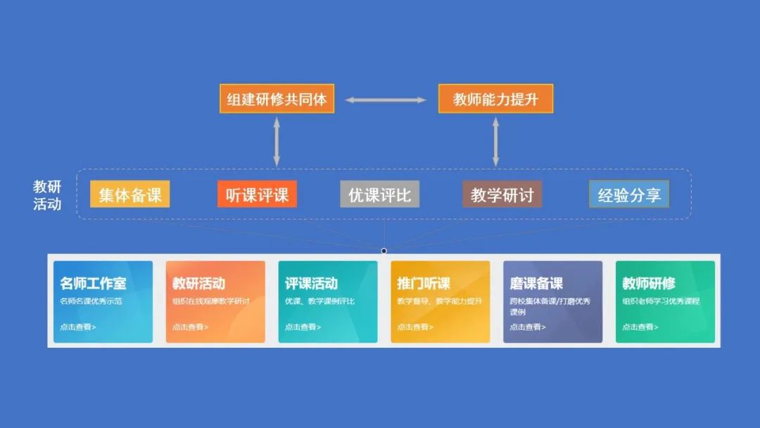 全連接平臺(tái)豐富的教研應(yīng)用.jpg