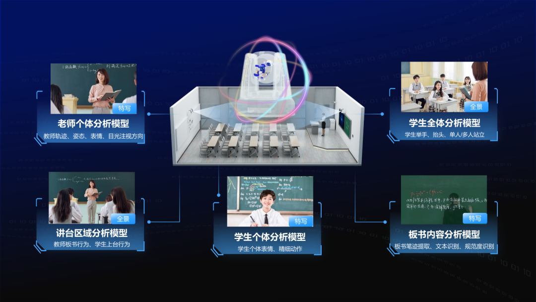 讓數(shù)據(jù)“可溯源”，讓課堂“看得見”.png